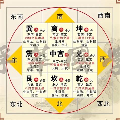 金方位|八卦图全解析